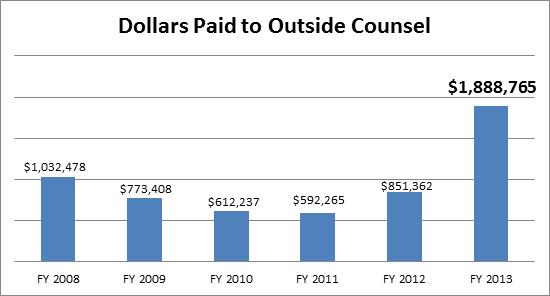 Dollars Paid to Outside Counsel